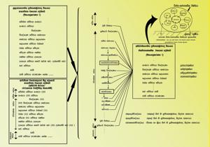 ප්‍රතිත්‍යසමුප්පාද සිදුවන ආකාර.jpg